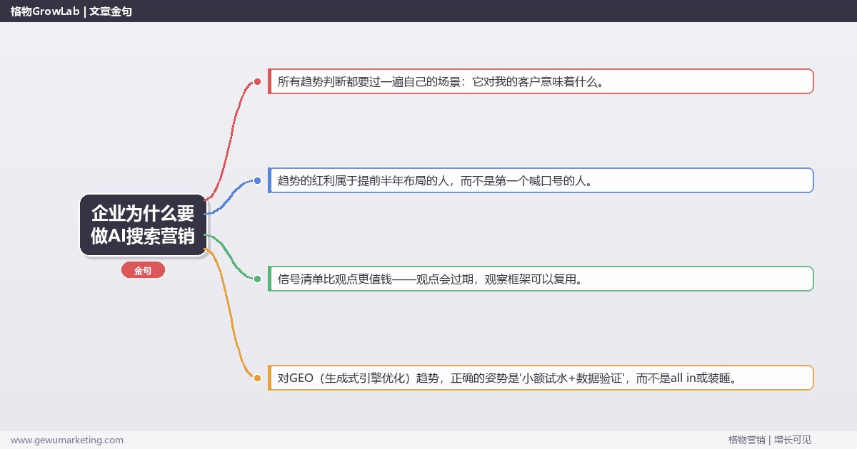 企业为什么要做AI搜索营销：趋势研判与应对策略（信号+场景+决策框架）