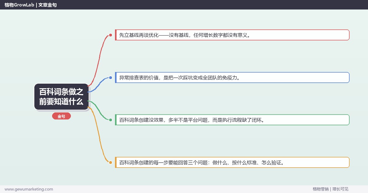 百科词条做之前要知道什么：从0到1的完整落地执行手册（步骤/参数/工具/排查）