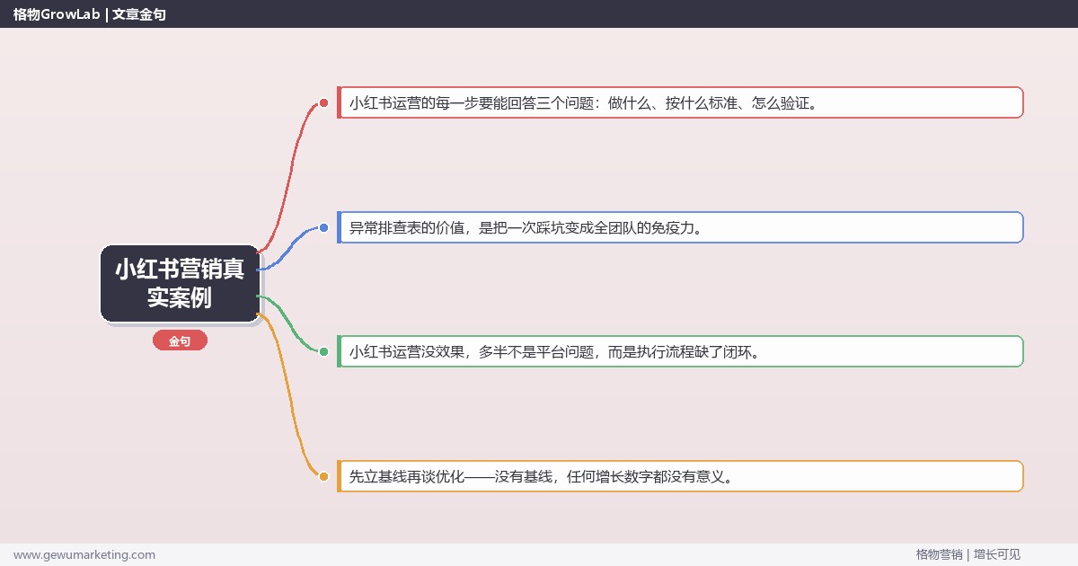 小红书营销真实案例：从0到1的完整落地执行手册（步骤/参数/工具/排查）