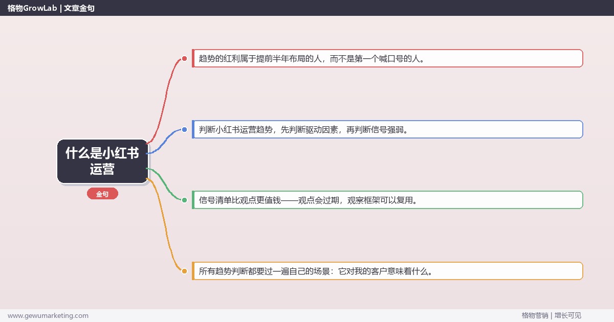 什么是小红书运营：趋势研判与应对策略（信号+场景+决策框架）