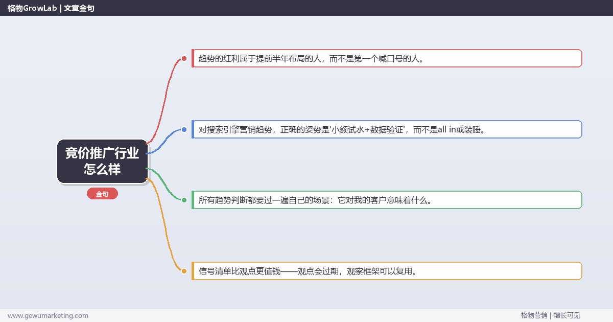 竞价推广行业怎么样：趋势研判与应对策略（信号+场景+决策框架）