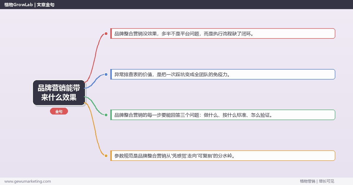 品牌营销能带来什么效果：从0到1的完整落地执行手册（步骤/参数/工具/排查）