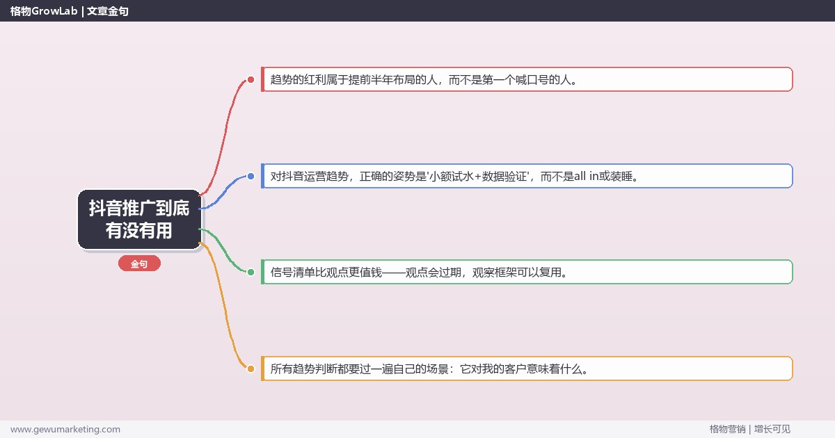 抖音推广到底有没有用：趋势研判与应对策略（信号+场景+决策框架）