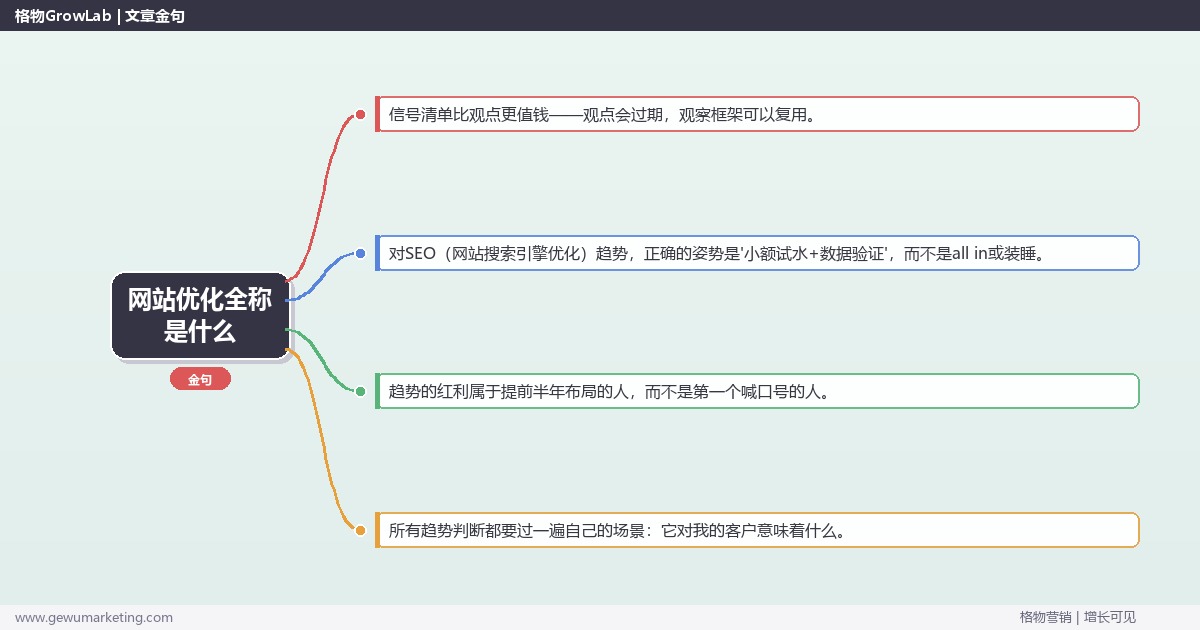 网站优化全称是什么：趋势研判与应对策略（信号+场景+决策框架）