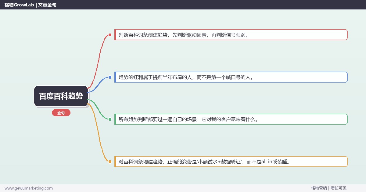 2026年百度百科趋势：趋势研判与应对策略（信号+场景+决策框架）