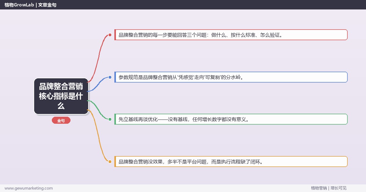 品牌整合营销核心指标是什么：从0到1的完整落地执行手册（步骤/参数/工具/排查）