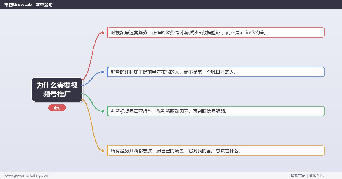为什么需要视频号推广：趋势研判与应对策略（信号+场景+决策框架）