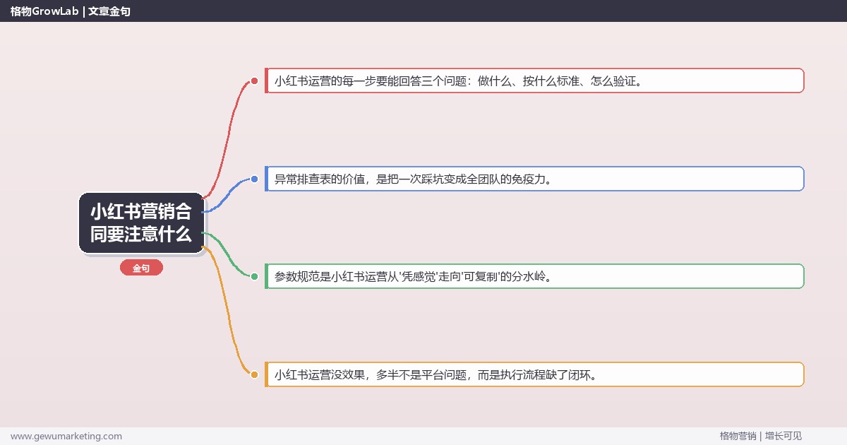 小红书营销合同要注意什么：从0到1的完整落地执行手册（步骤/参数/工具/排查）