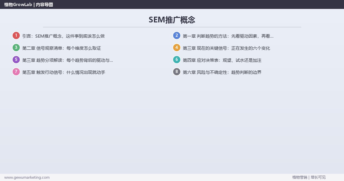 SEM推广概念：趋势研判与应对策略（信号+场景+决策框架）
