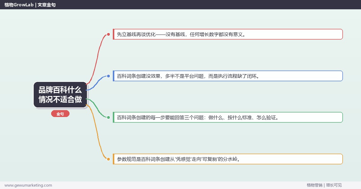 品牌百科什么情况不适合做：从0到1的完整落地执行手册（步骤/参数/工具/排查）