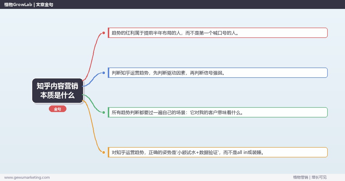 知乎内容营销本质是什么：趋势研判与应对策略（信号+场景+决策框架）