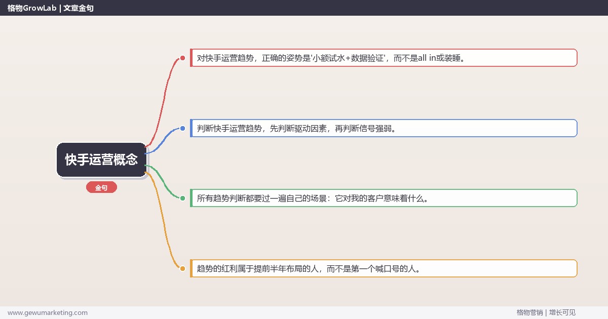 快手运营概念：趋势研判与应对策略（信号+场景+决策框架）