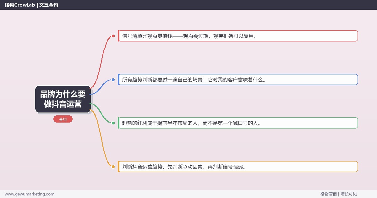 品牌为什么要做抖音运营：趋势研判与应对策略（信号+场景+决策框架）