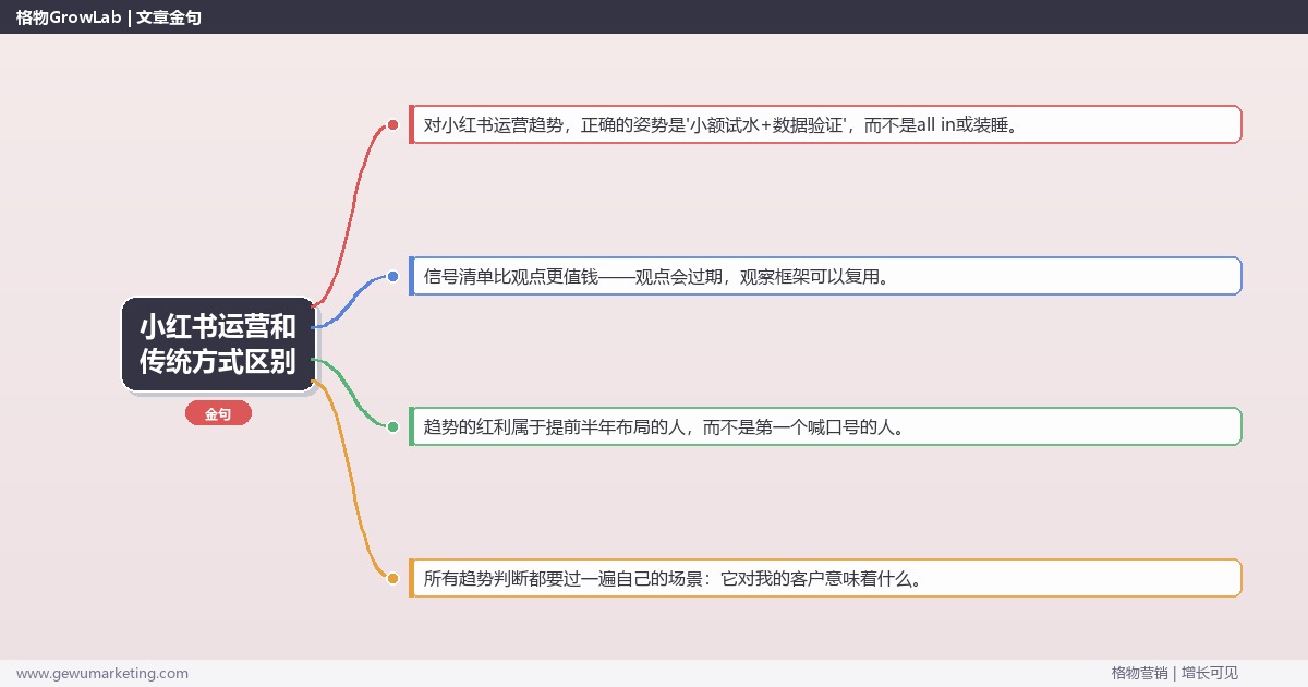 小红书运营和传统方式区别：趋势研判与应对策略（信号+场景+决策框架）