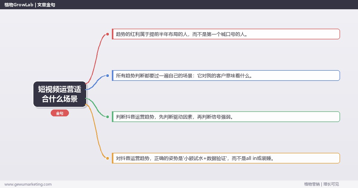 短视频运营适合什么场景：趋势研判与应对策略（信号+场景+决策框架）