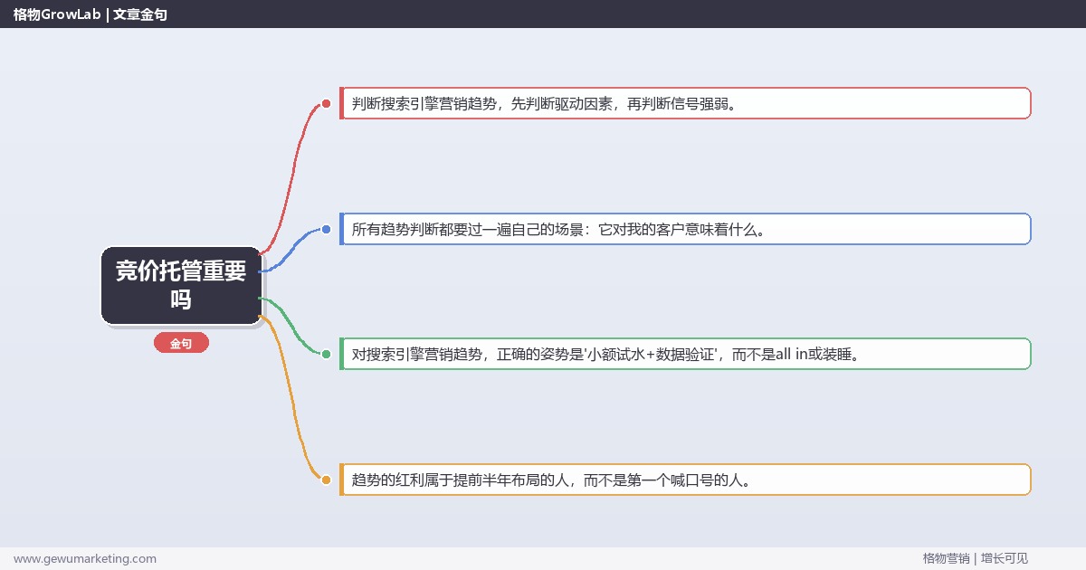 竞价托管重要吗：趋势研判与应对策略（信号+场景+决策框架）