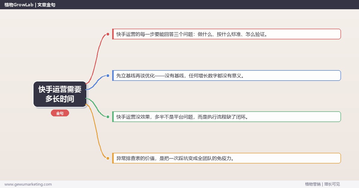 快手运营需要多长时间：从0到1的完整落地执行手册（步骤/参数/工具/排查）
