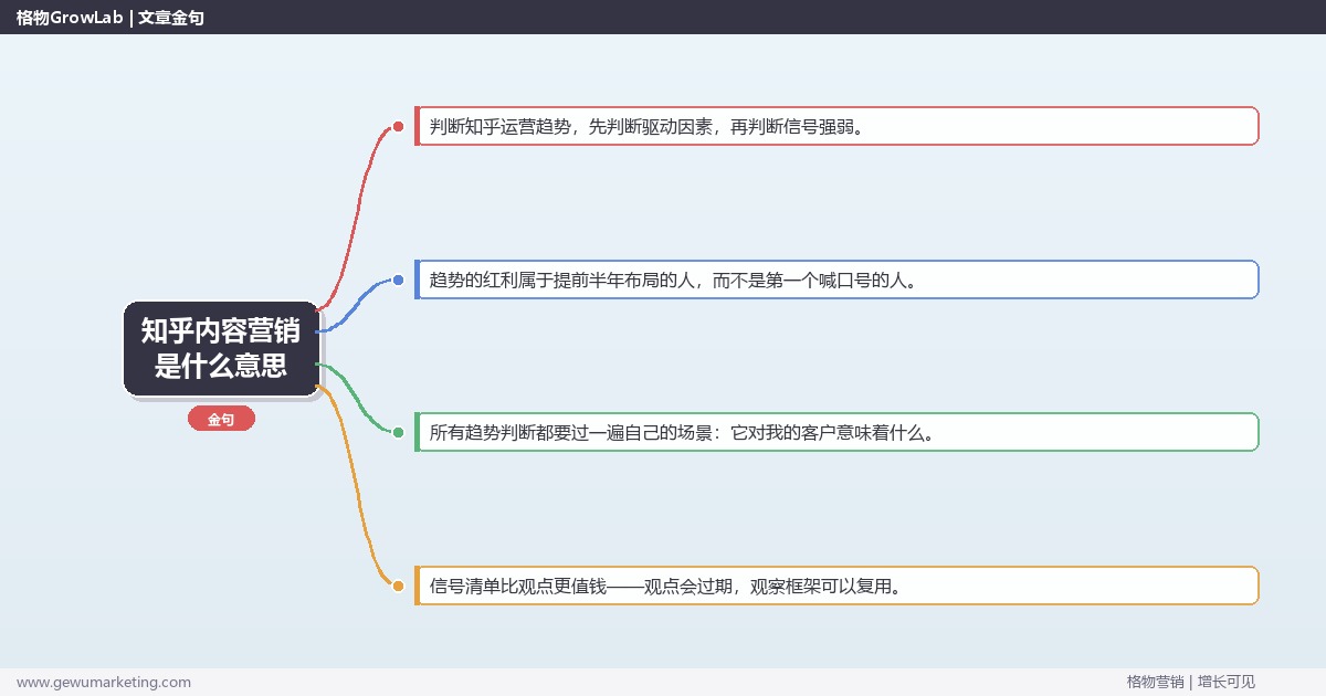 知乎内容营销是什么意思：趋势研判与应对策略（信号+场景+决策框架）