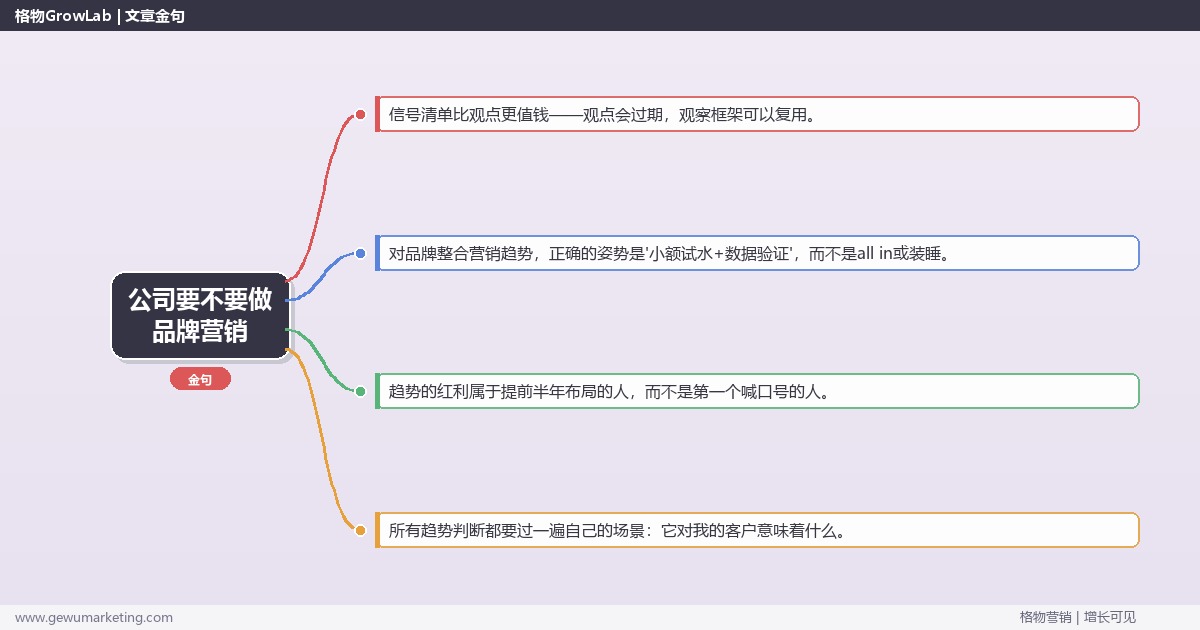 公司要不要做品牌营销：趋势研判与应对策略（信号+场景+决策框架）