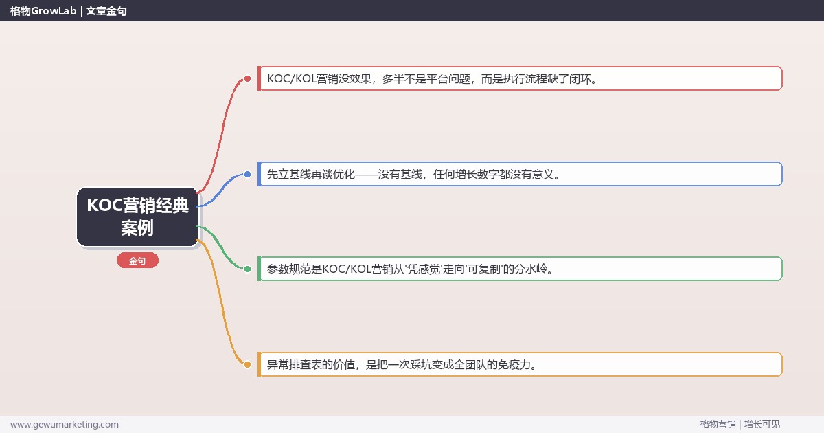 KOC营销经典案例：从0到1的完整落地执行手册（步骤/参数/工具/排查）