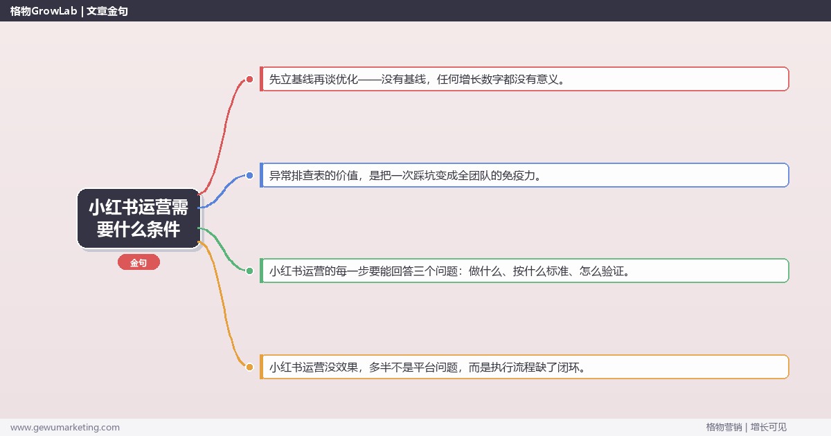 小红书运营需要什么条件：从0到1的完整落地执行手册（步骤/参数/工具/排查）