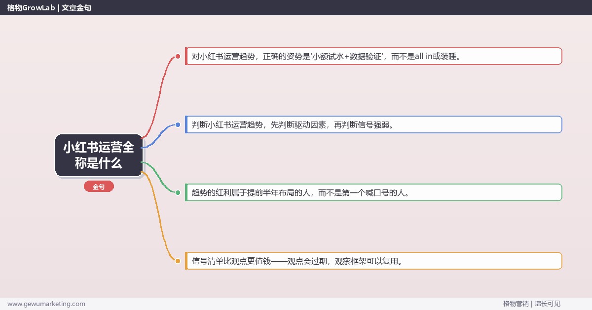 小红书运营全称是什么：趋势研判与应对策略（信号+场景+决策框架）