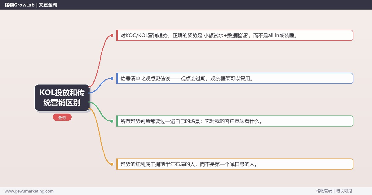KOL投放和传统营销区别：趋势研判与应对策略（信号+场景+决策框架）