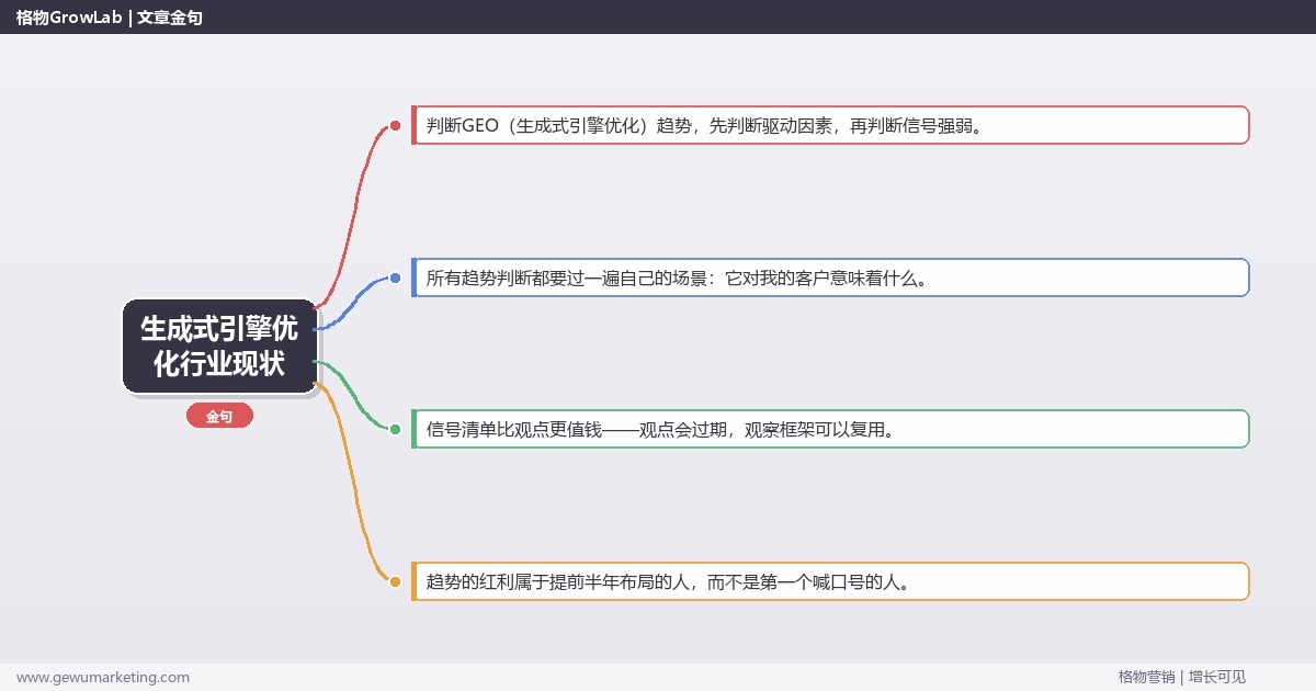 生成式引擎优化行业现状：趋势研判与应对策略（信号+场景+决策框架）