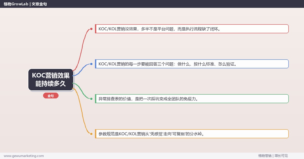 KOC营销效果能持续多久：从0到1的完整落地执行手册（步骤/参数/工具/排查）