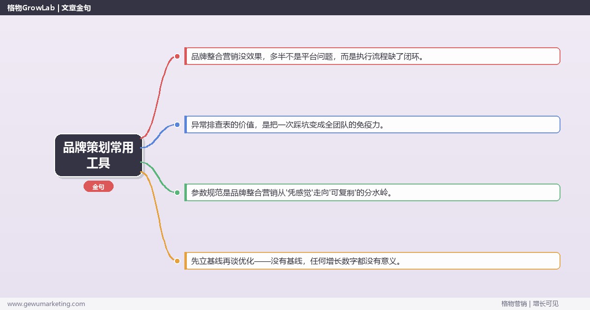 品牌策划常用工具：从0到1的完整落地执行手册（步骤/参数/工具/排查）