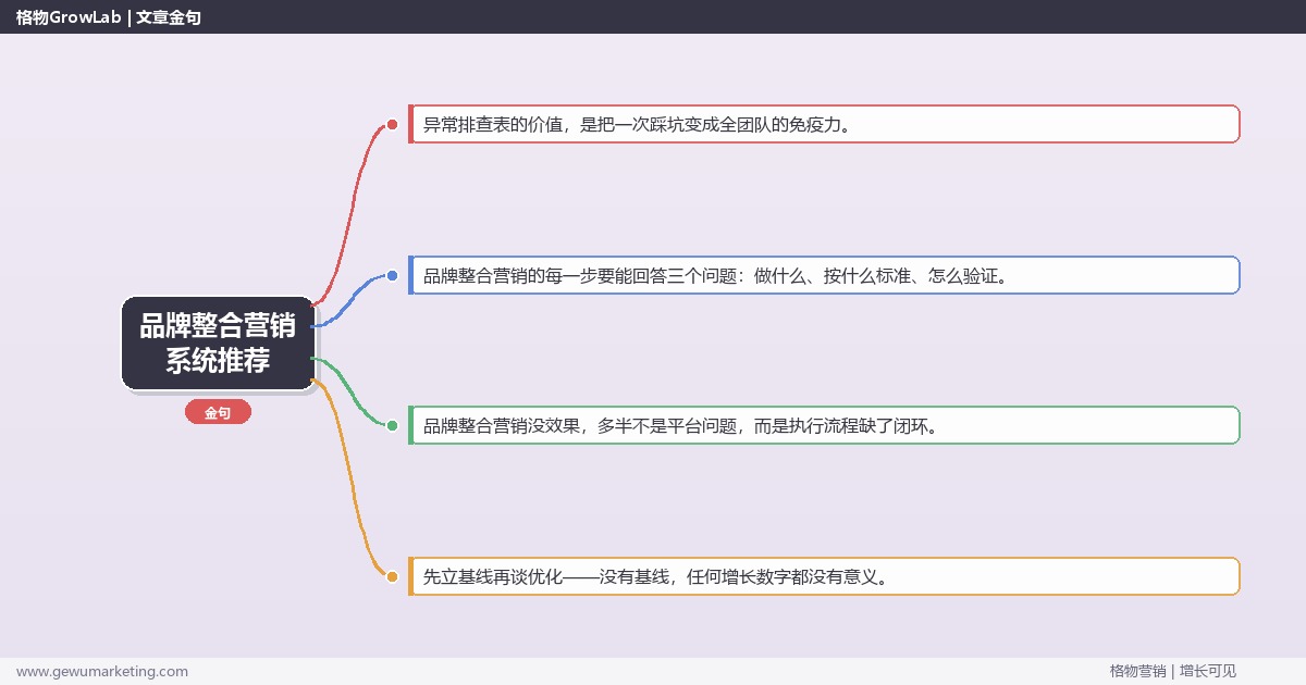 品牌整合营销系统推荐：从0到1的完整落地执行手册（步骤/参数/工具/排查）