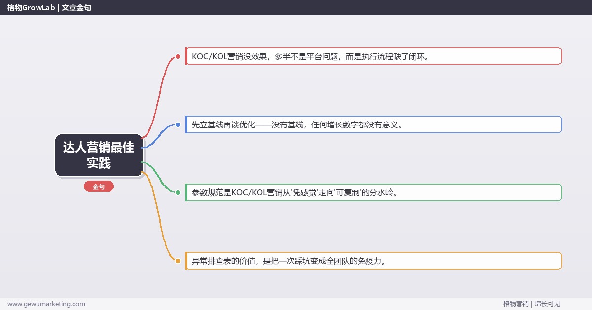 达人营销最佳实践：从0到1的完整落地执行手册（步骤/参数/工具/排查）