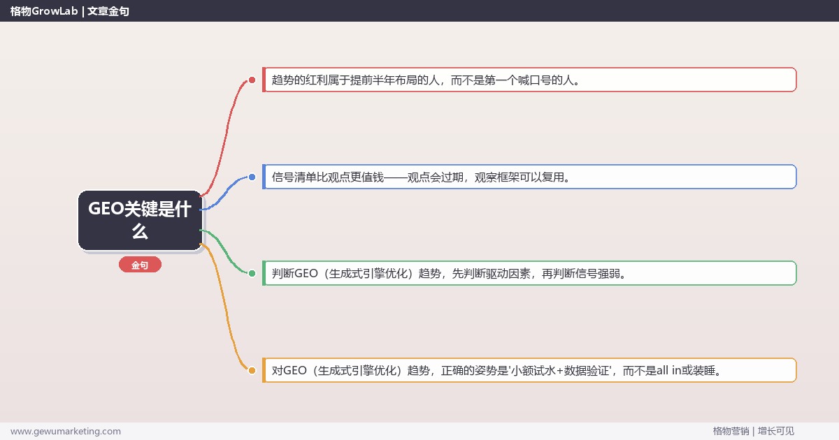 GEO关键是什么：趋势研判与应对策略（信号+场景+决策框架）