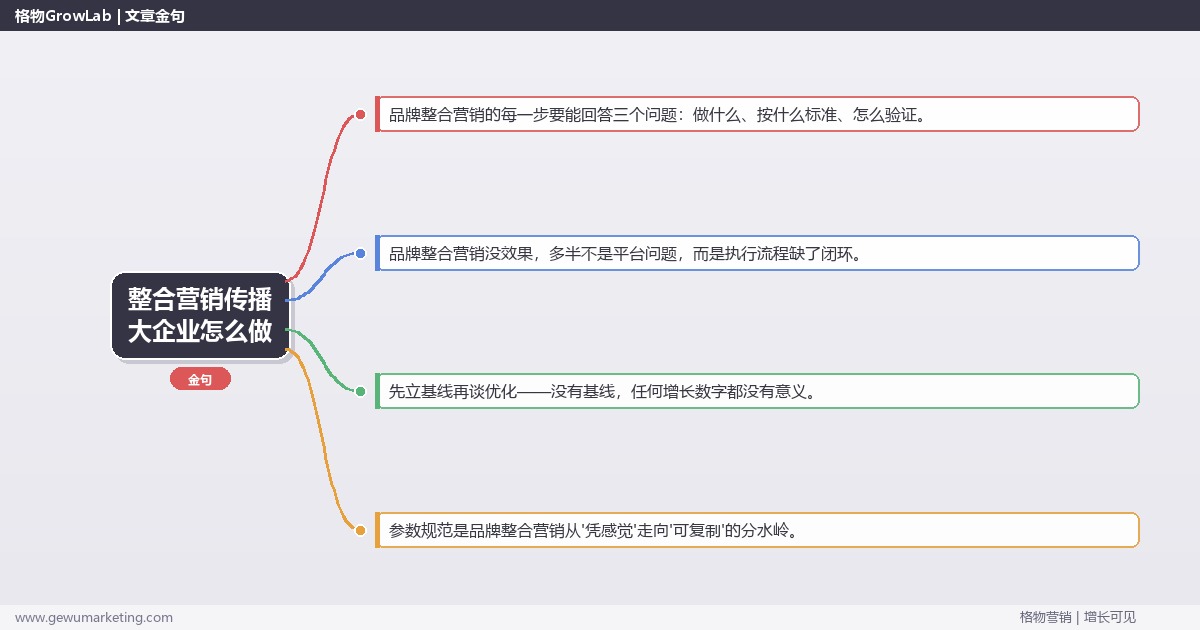 整合营销传播大企业怎么做：从0到1的完整落地执行手册（步骤/参数/工具/排查）