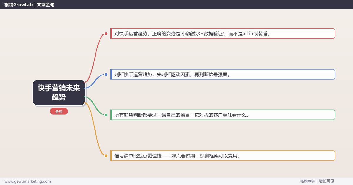 快手营销未来趋势：趋势研判与应对策略（信号+场景+决策框架）
