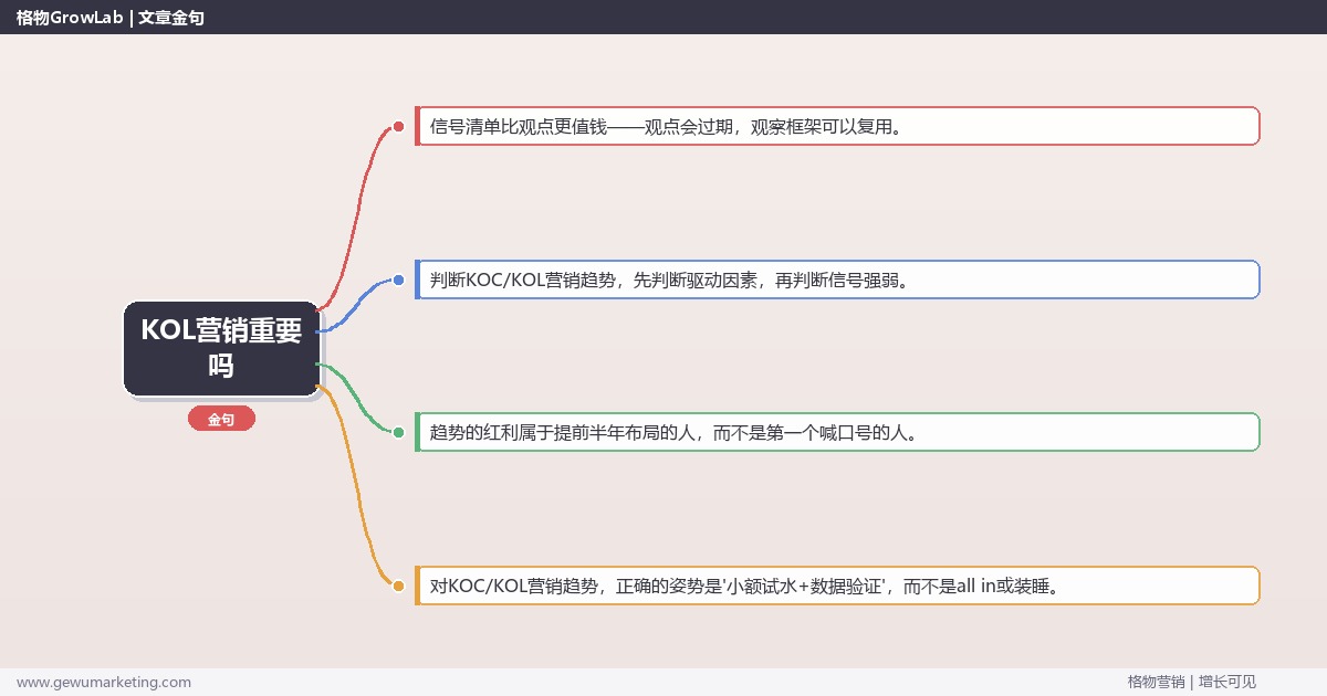 KOL营销重要吗：趋势研判与应对策略（信号+场景+决策框架）