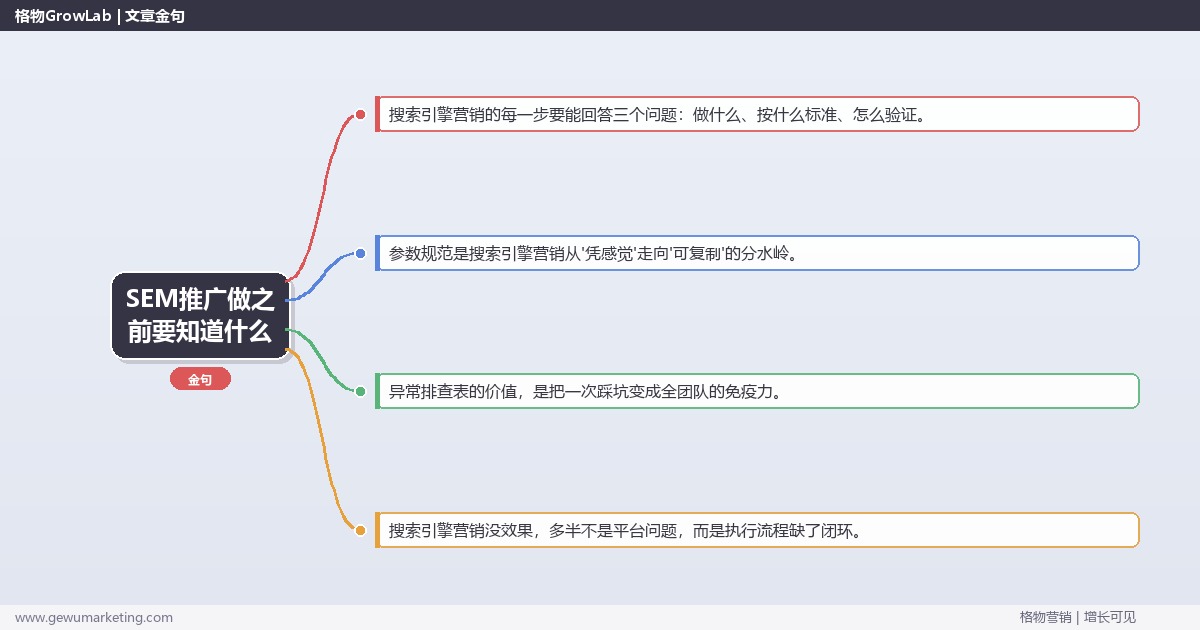SEM推广做之前要知道什么：从0到1的完整落地执行手册（步骤/参数/工具/排查）