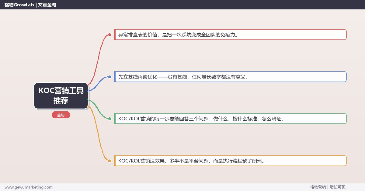 KOC营销工具推荐：从0到1的完整落地执行手册（步骤/参数/工具/排查）