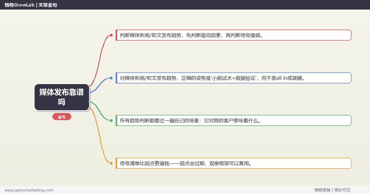 媒体发布靠谱吗：趋势研判与应对策略（信号+场景+决策框架）