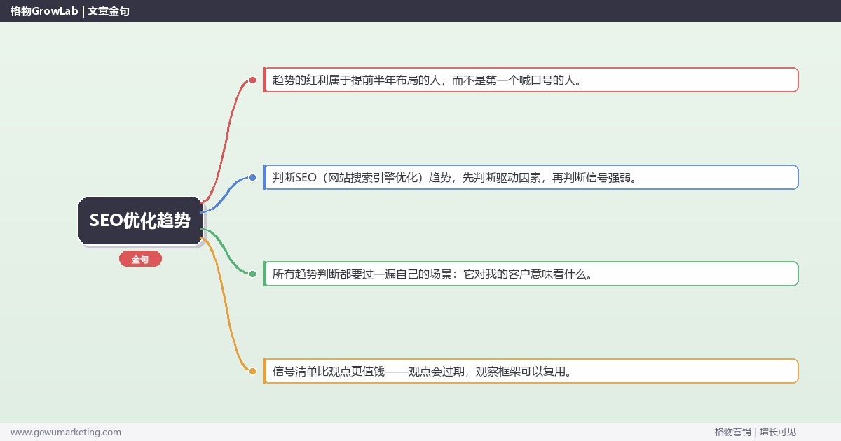 2026年SEO优化趋势：趋势研判与应对策略（信号+场景+决策框架）
