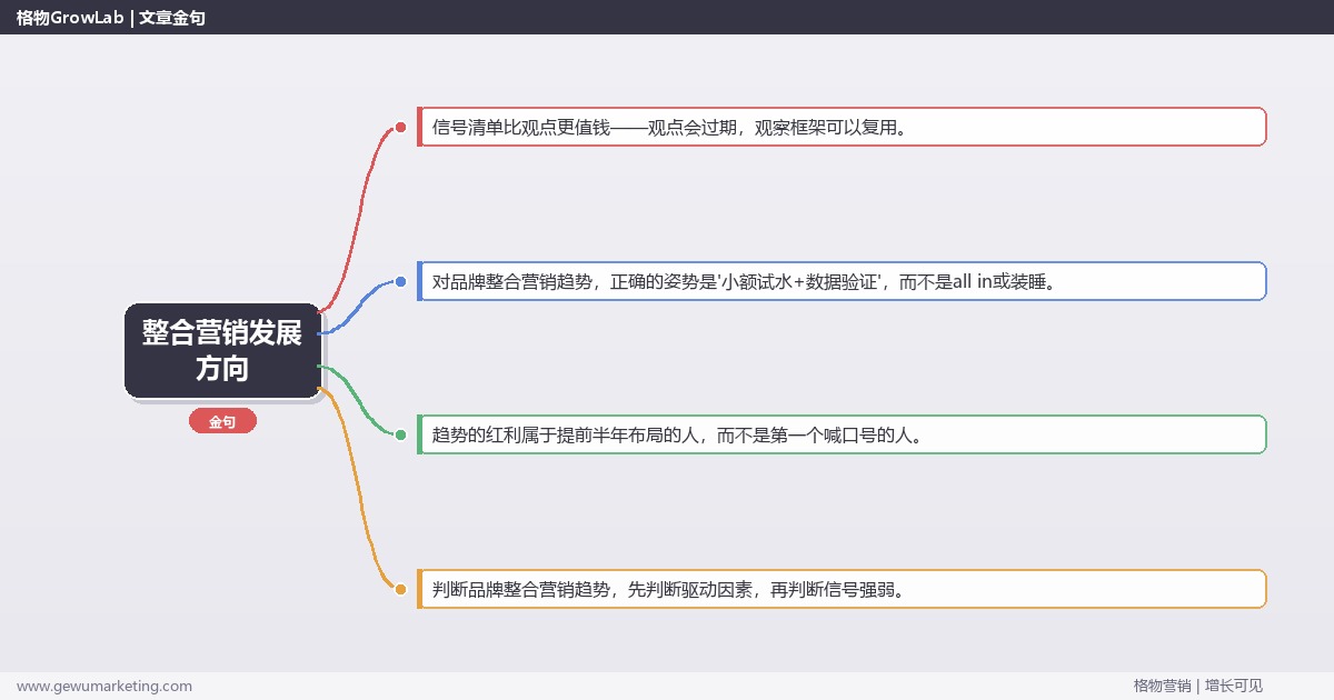 整合营销发展方向：趋势研判与应对策略（信号+场景+决策框架）