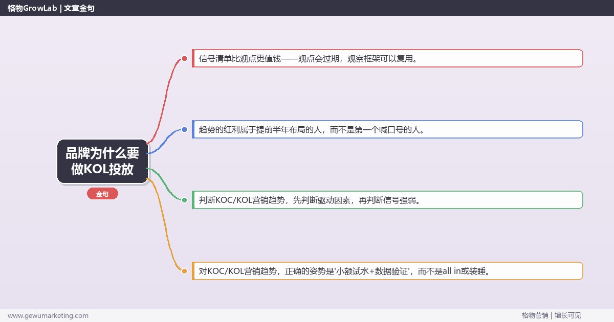 品牌为什么要做KOL投放：趋势研判与应对策略（信号+场景+决策框架）