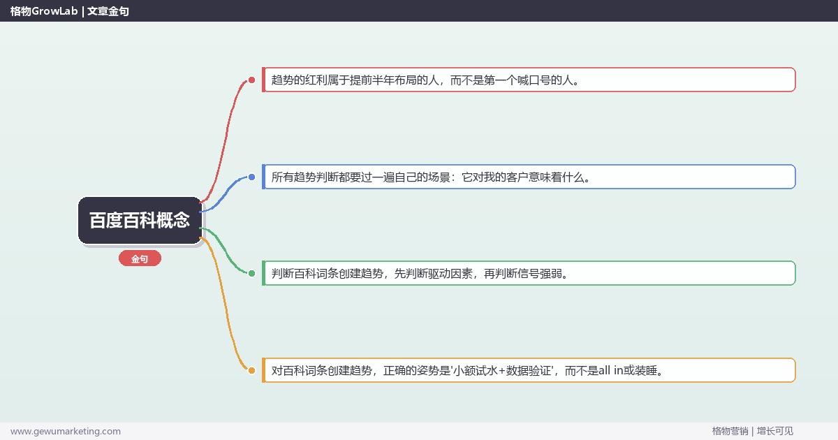 百度百科概念：趋势研判与应对策略（信号+场景+决策框架）