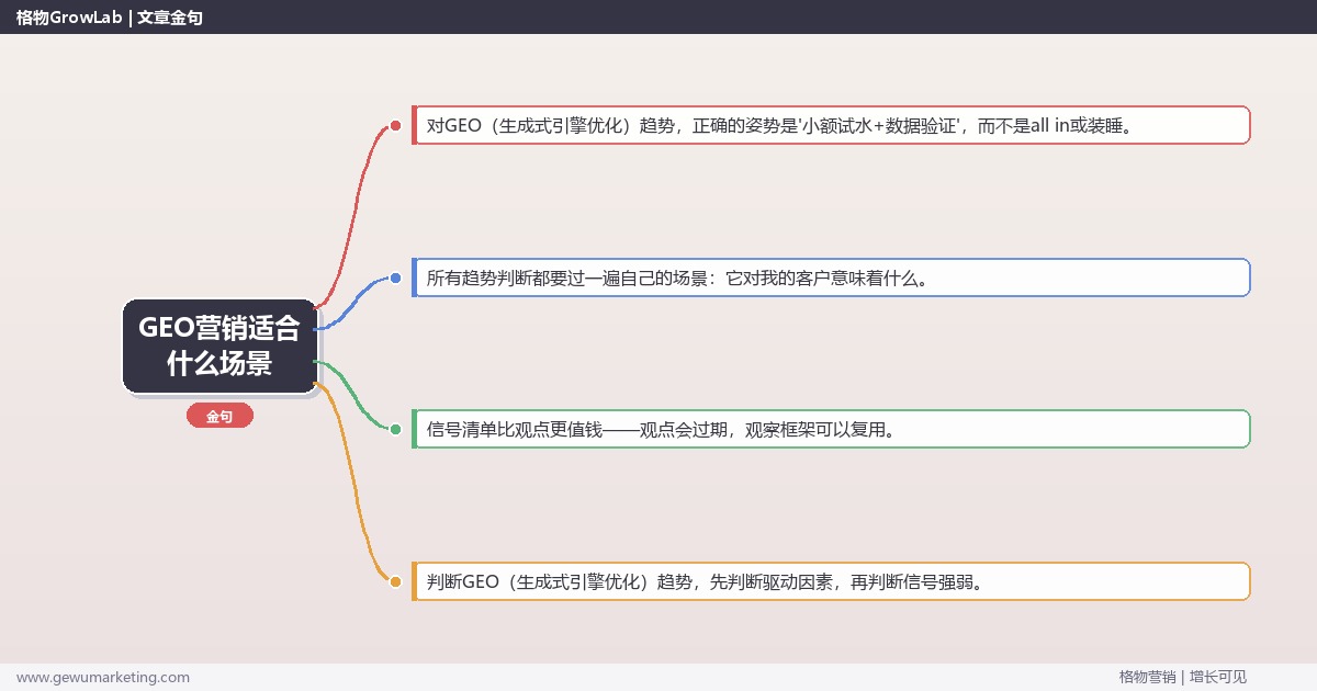 GEO营销适合什么场景：趋势研判与应对策略（信号+场景+决策框架）