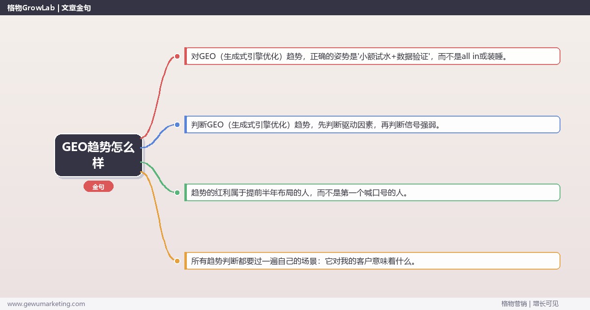 GEO趋势怎么样：趋势研判与应对策略（信号+场景+决策框架）