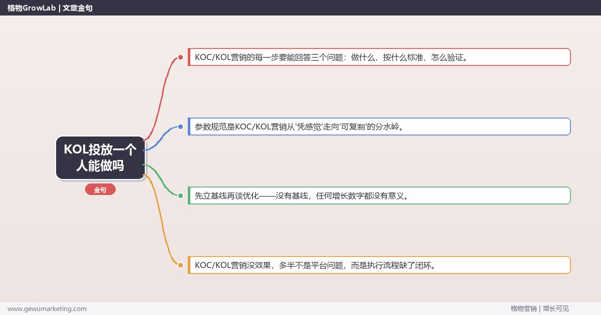 KOL投放一个人能做吗：从0到1的完整落地执行手册（步骤/参数/工具/排查）