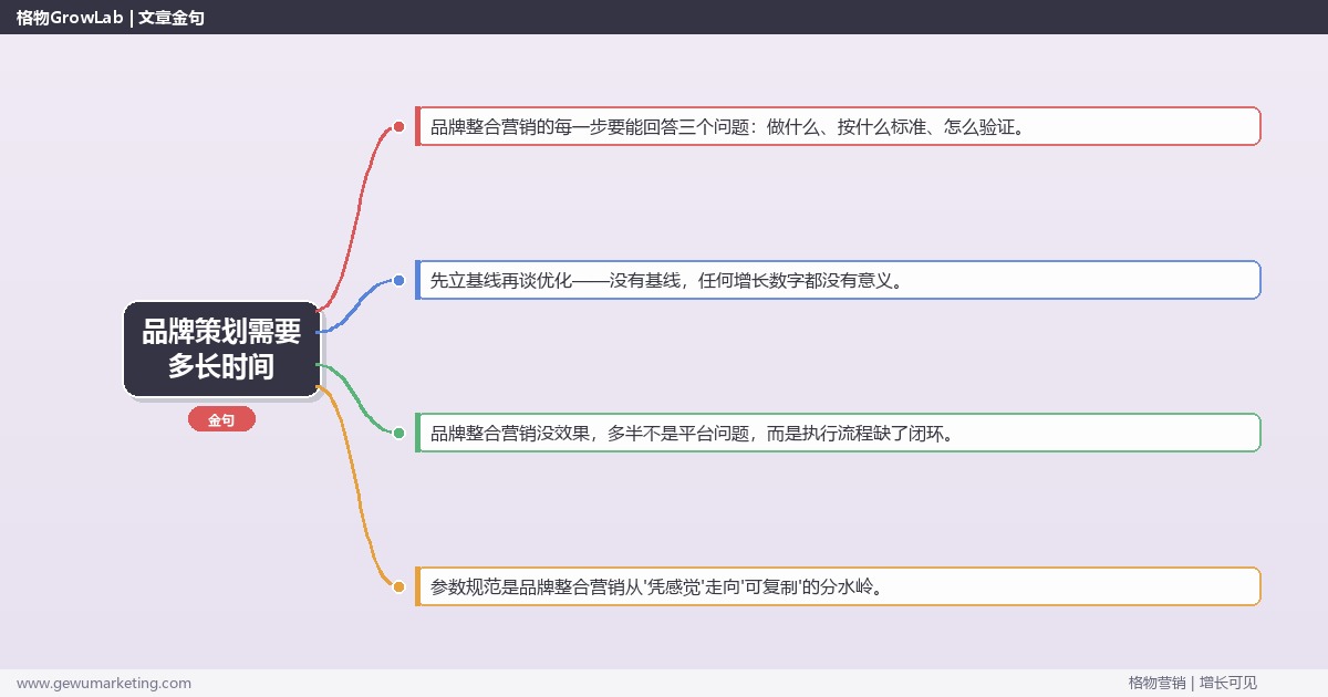 品牌策划需要多长时间：从0到1的完整落地执行手册（步骤/参数/工具/排查）