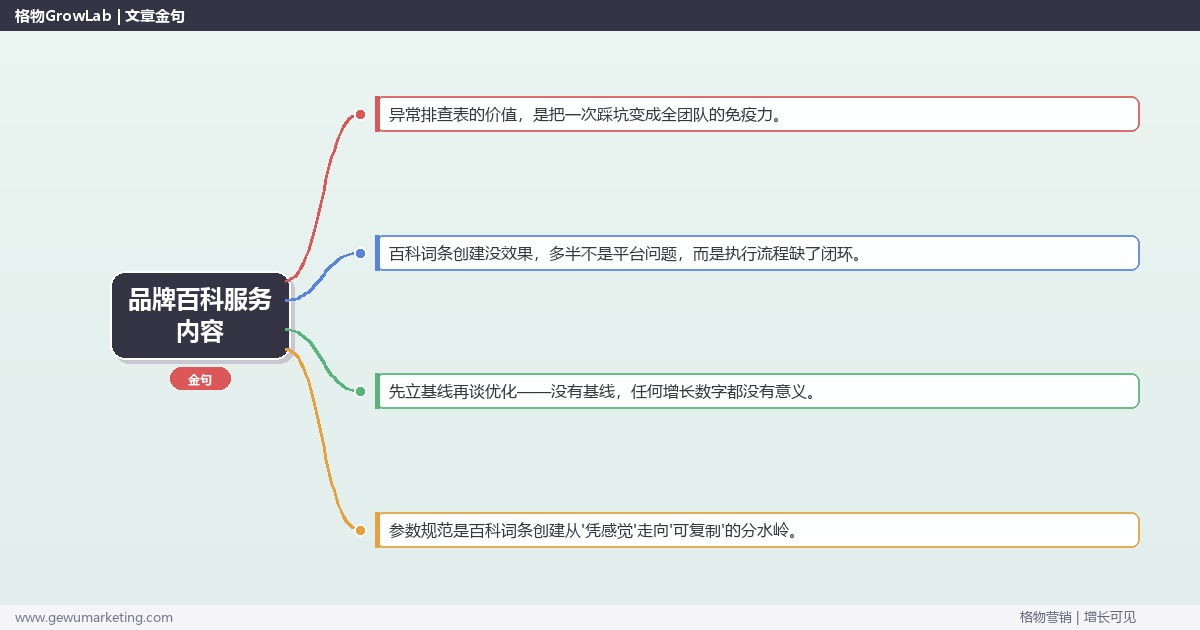 品牌百科服务内容：从0到1的完整落地执行手册（步骤/参数/工具/排查）