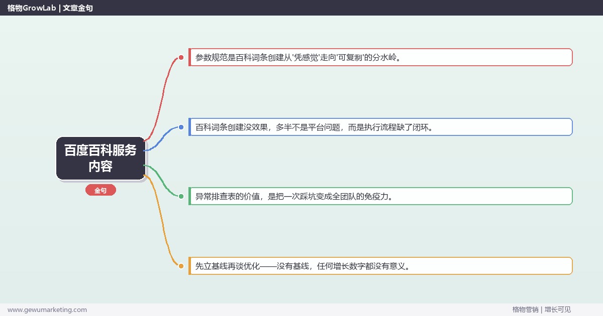 百度百科服务内容：从0到1的完整落地执行手册（步骤/参数/工具/排查）