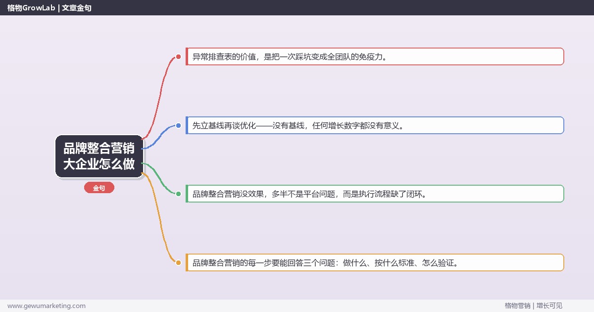 品牌整合营销大企业怎么做：从0到1的完整落地执行手册（步骤/参数/工具/排查）